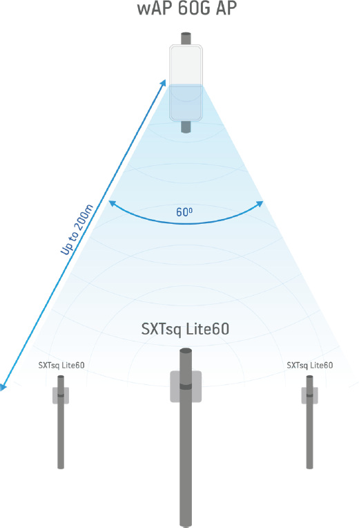 SXTsq Lite60_wAP 60G AP_schema